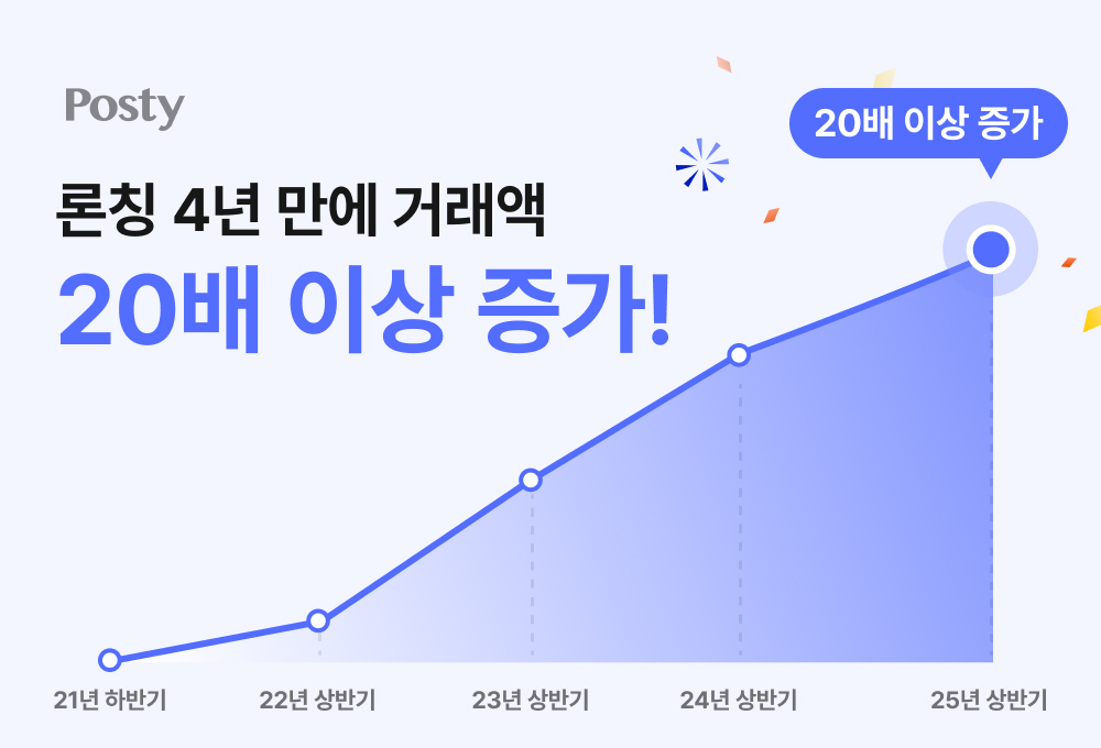 카카오스타일 '포스티' 4050 잡아 론칭 4년 만에 거래액 20배↑ 27-Image